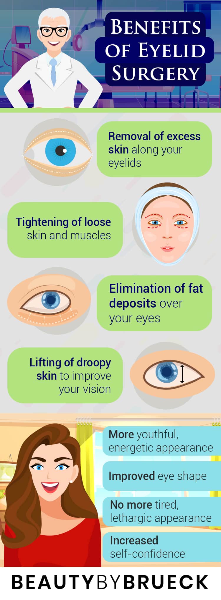 eyelid surgery benefits